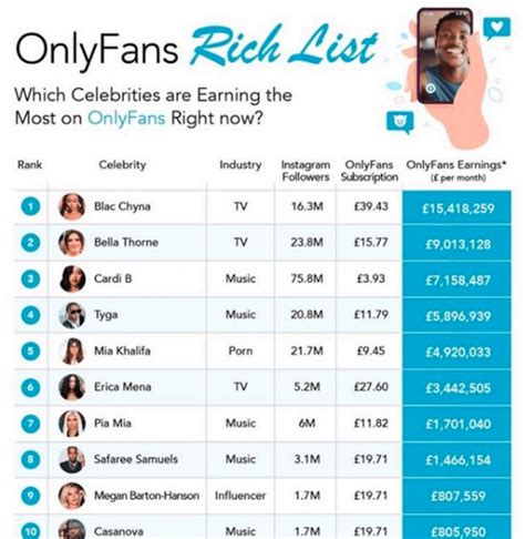 highest earning porn stars|15 Top OnlyFans Earners: What They Make and How to Join。